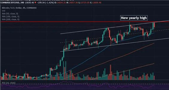 btc价格下跌原因 是什么原因导致BTC价格下跌