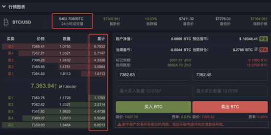 比特币合约可以随时卖掉吗 买卖比特币合约有没有时间限制